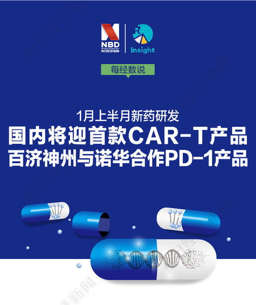 每經(jīng)數(shù)說丨1月上半月新藥研發(fā) 國內(nèi)將迎首款car t產(chǎn)品 百濟神州與諾華合作pd 1產(chǎn)品