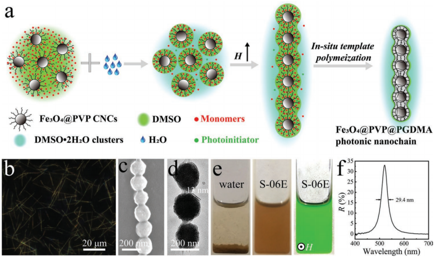 填補中國新一代防偽技術(shù)空白,武漢理工團隊研發(fā)新型光學(xué)可變油墨防偽技術(shù),在防偽標簽顯示上具有重要價值